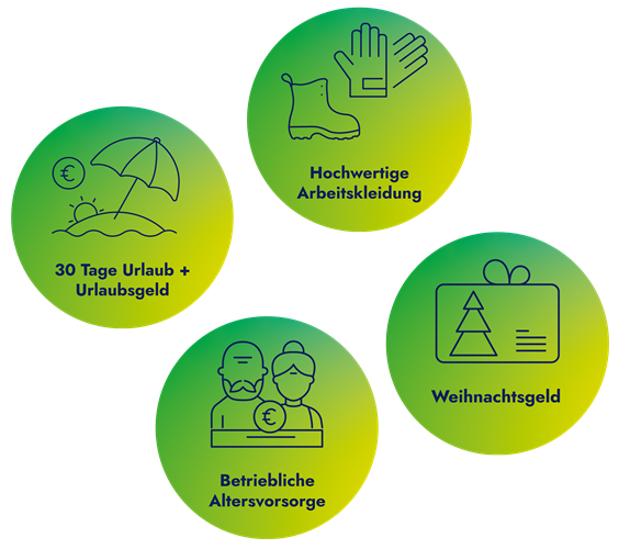 Collage mit Benefits bei SPIE HV