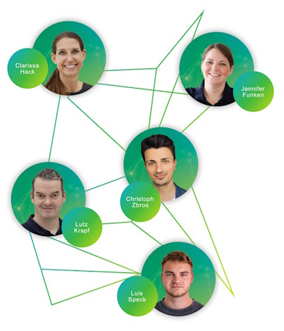 Team Digital Transformation