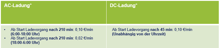 AC DC Ladungen
