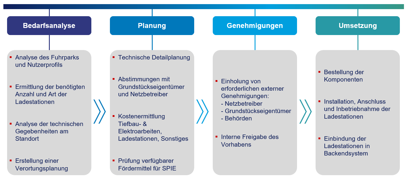 Freigabeworkflow
