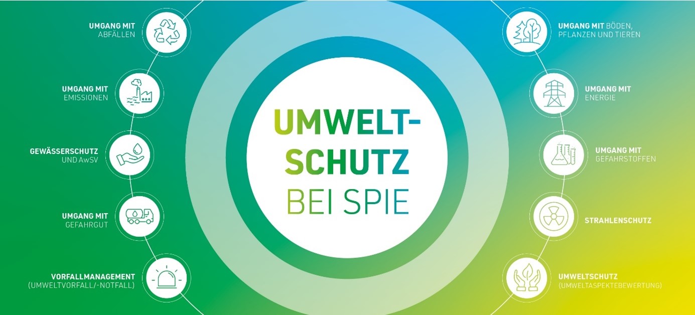 Umweltschutz bei SPIE