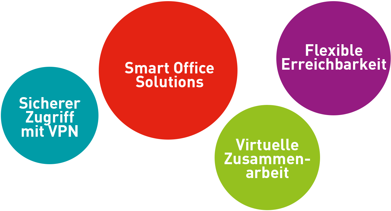 Digital Workplace