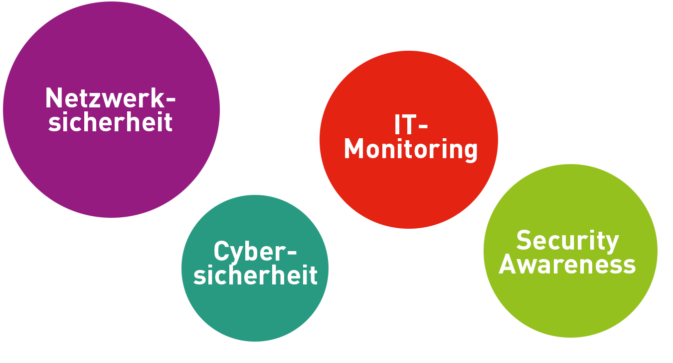 IT-Security