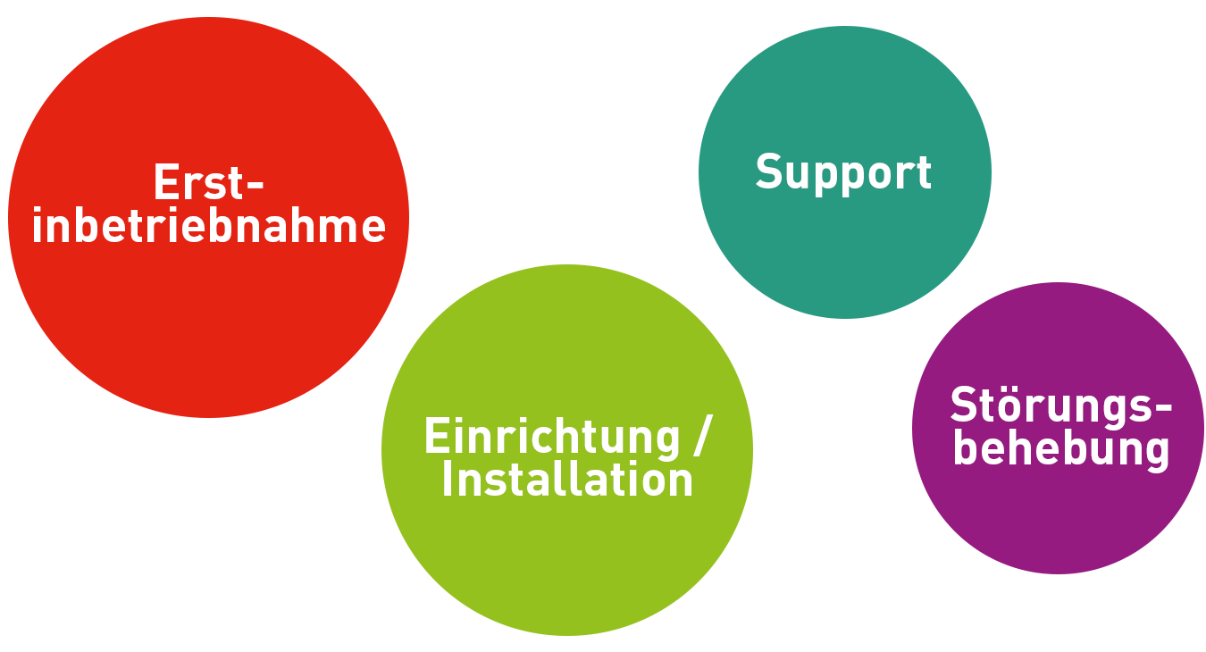 Remote Services