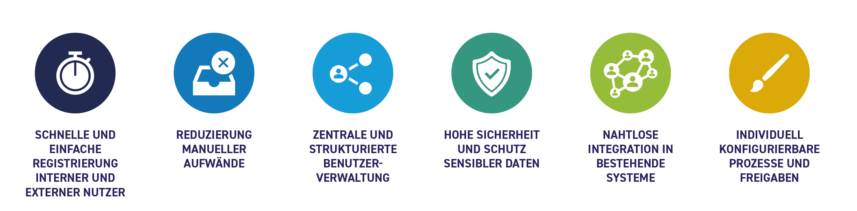 Vorteile_Selbstrsgistrierung_Vorteile Selbstregistrierung