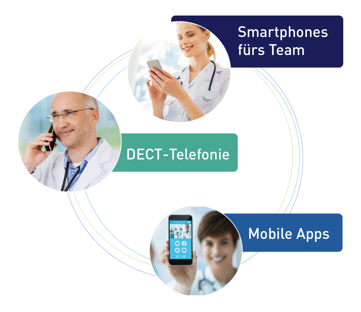 Smartphone Apps im Gesundheitswesen