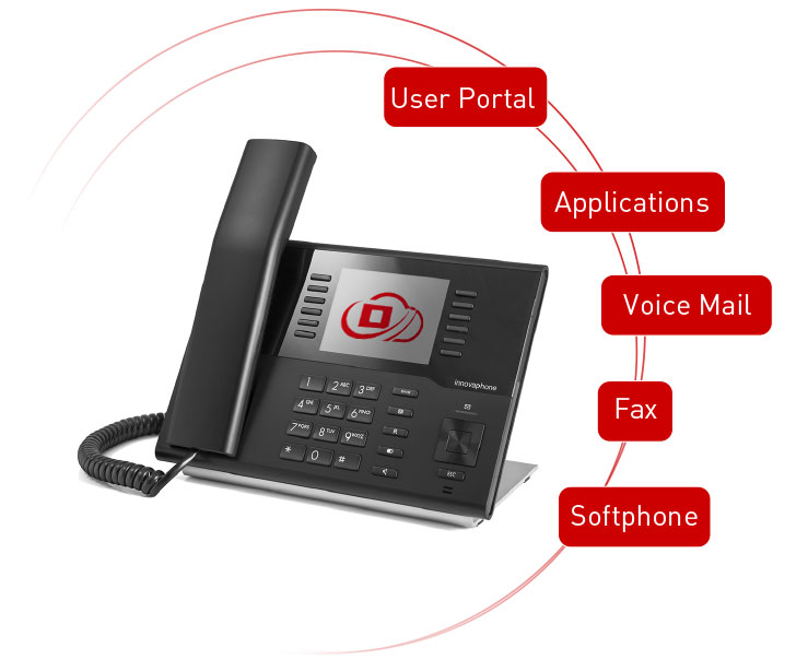 Innovaphone Telefon