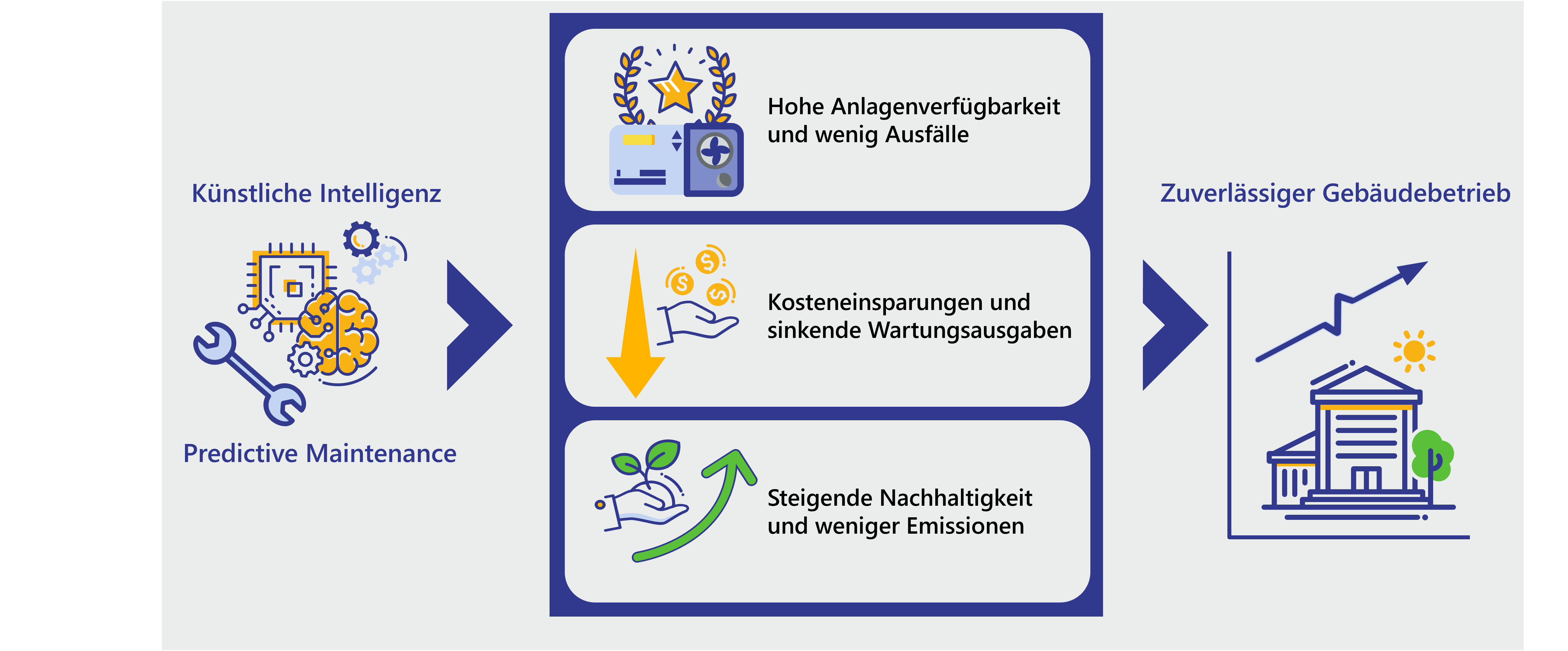 Predective Maintenance - Lünendonk Whitepaper - SPIE