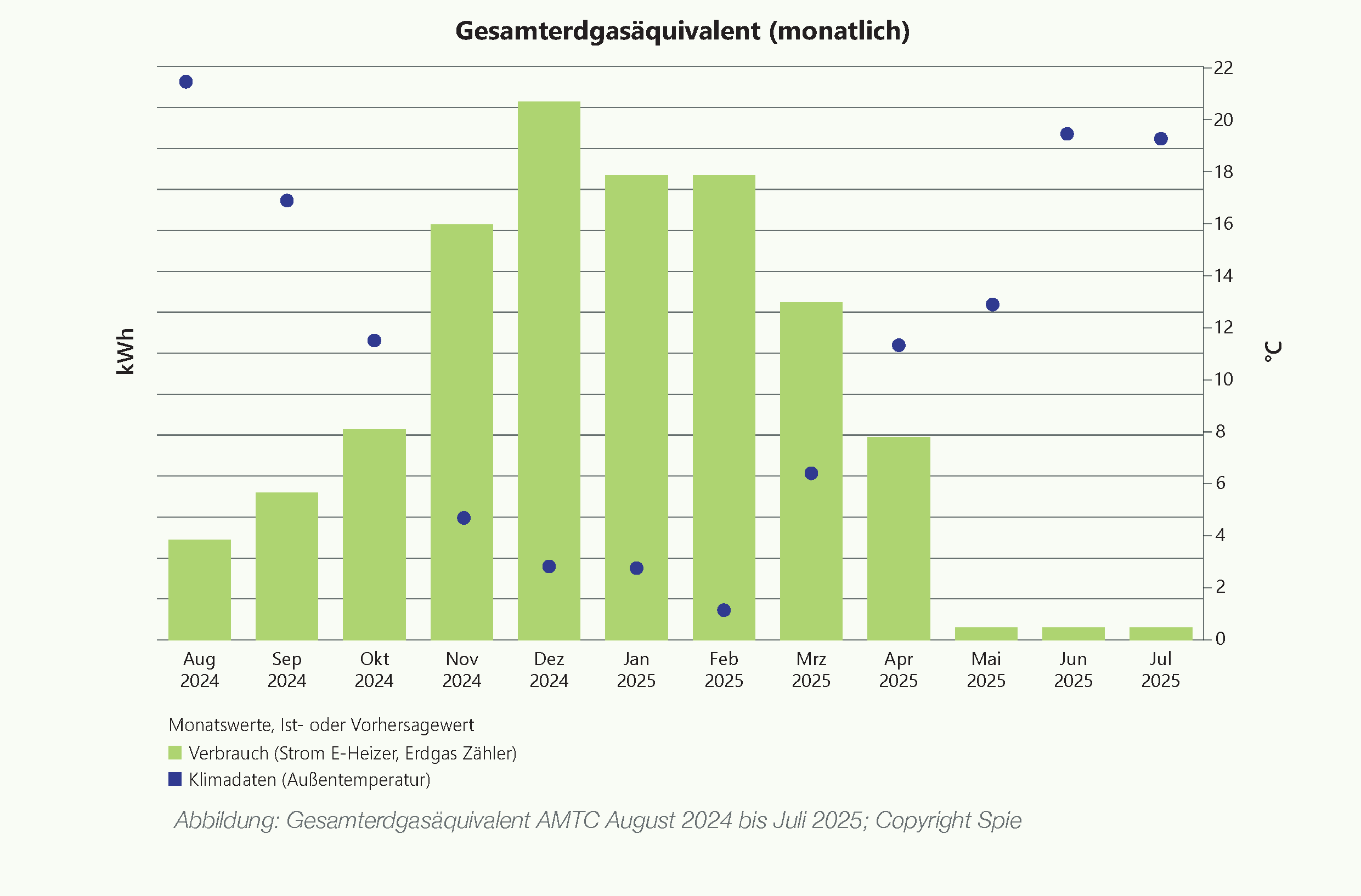 Foto_AMTC_Gesamterdgasäquivalent