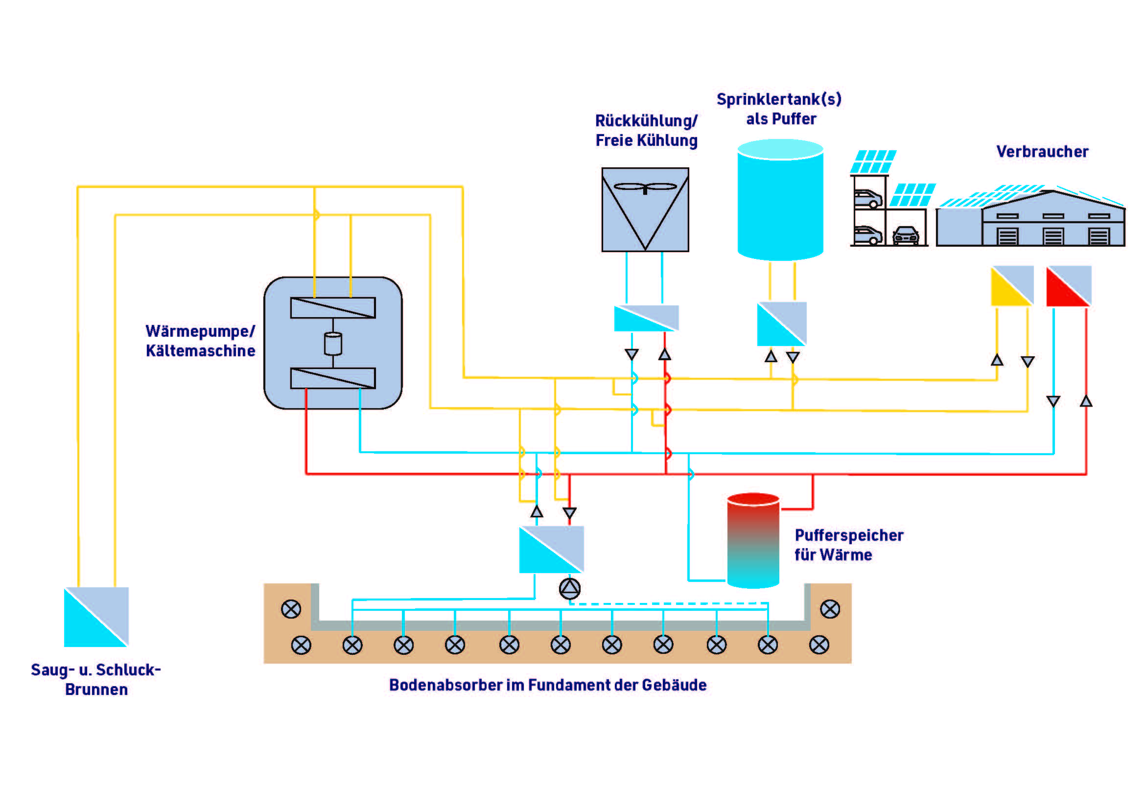 Schematische Darstellung Wärmepumpe