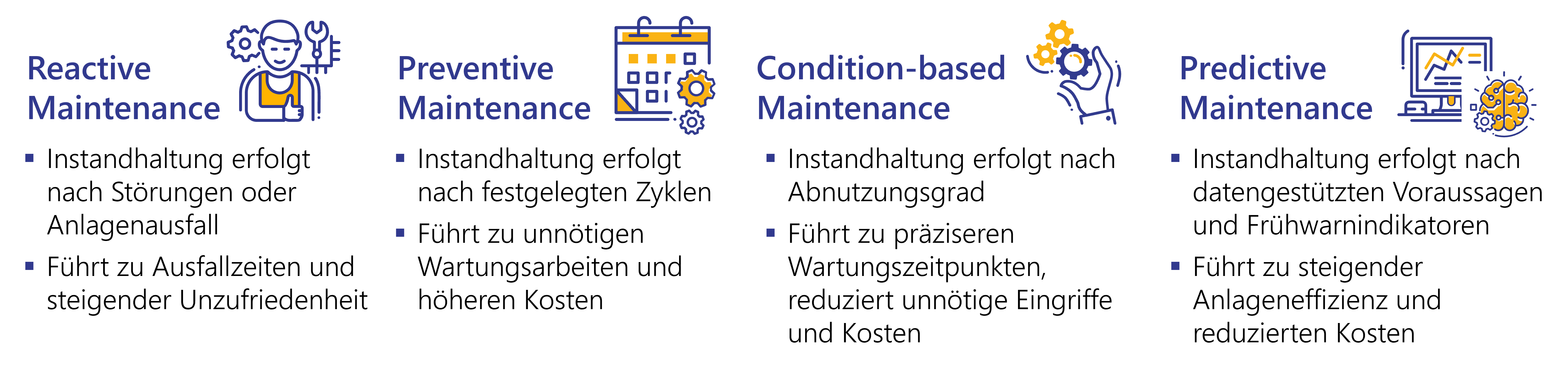 Technischer Gebäudebetrieb - Lünendonk Whitepaper - SPIE